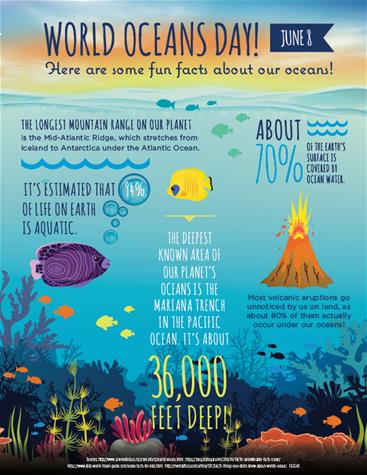 Facts About the World's Oceans